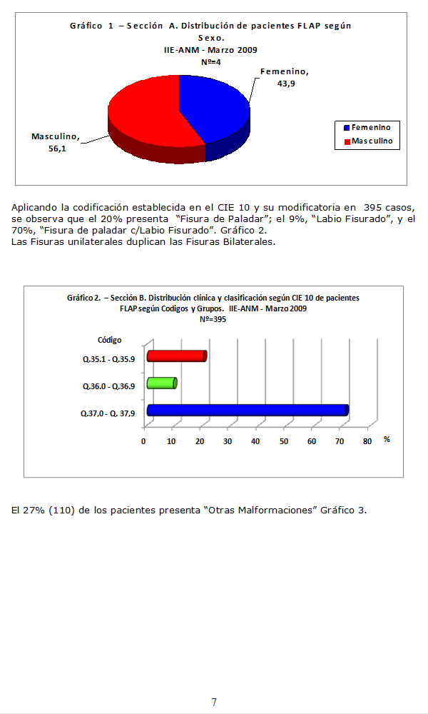 Trabajo de Investigacin: Diseo y Organizacin de una Red de Servicios de Rehabilitacin de Poblacin con Fisuras Labio-Alveolo-Palatinas (FLAP) - Pgina 07