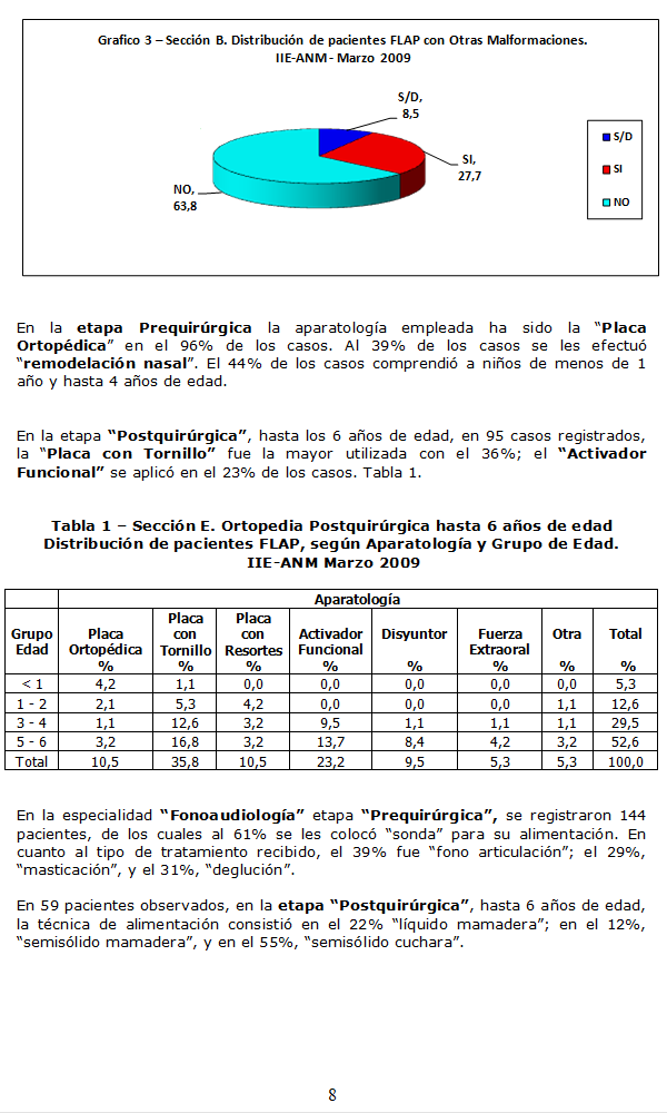 Trabajo de Investigacin: Diseo y Organizacin de una Red de Servicios de Rehabilitacin de Poblacin con Fisuras Labio-Alveolo-Palatinas (FLAP) - Pgina 08